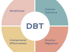 What is DBT and How Does Help with Depression?