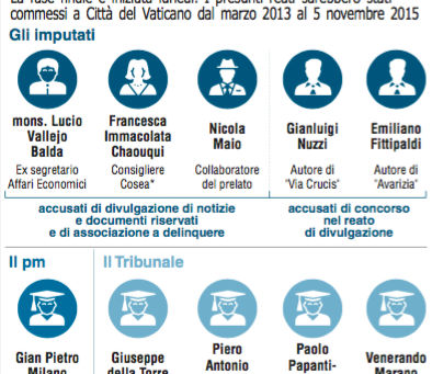 I legali: assoluzione per tutti