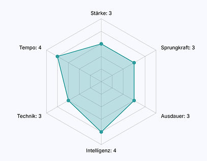 RumikoChart_edited.jpg