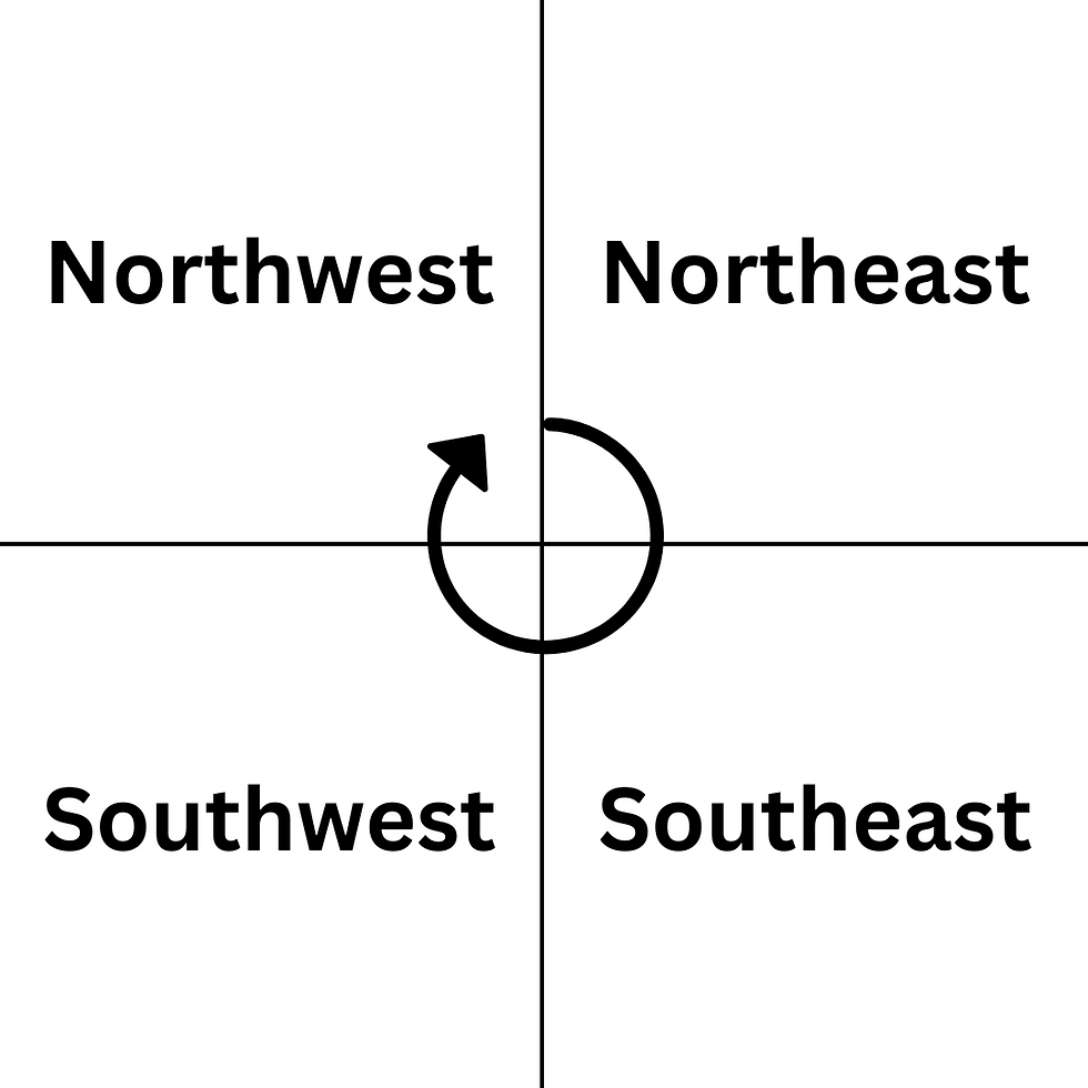 creating a grid for driving through your city