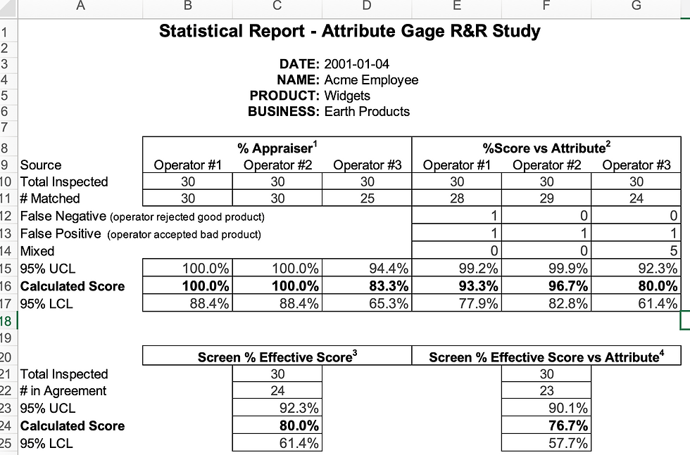 MSA Attribute Gage R&R Study Microsoft Excel Download