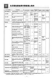 福祉資金の種類等