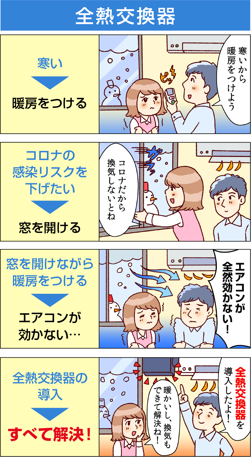 空調4コマ_冬_説明入り_修正.gif