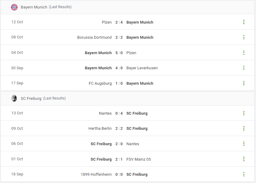 Bayern Munich vs SC Freiburg Prediction
content media