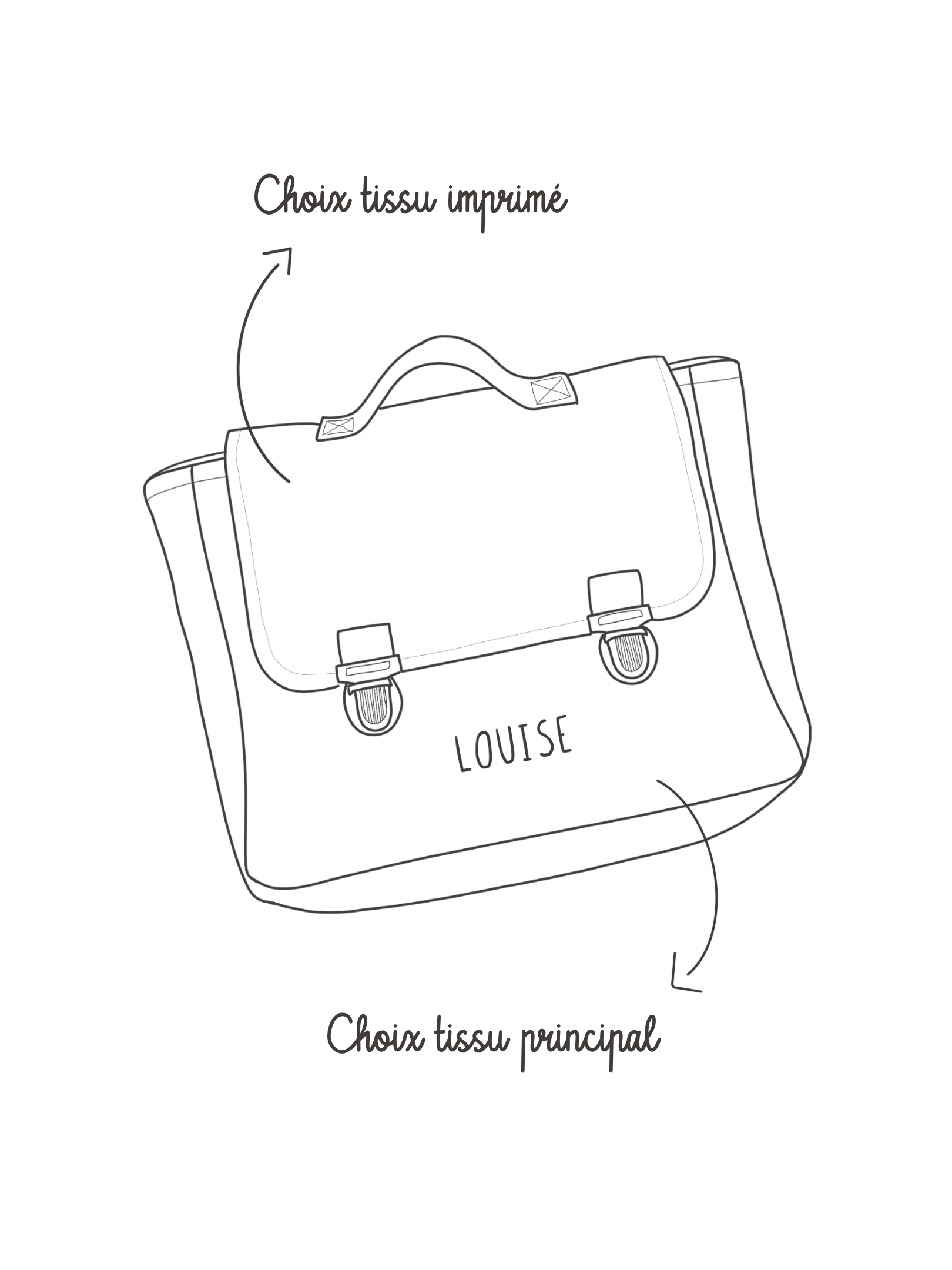 Cartable personnalisable