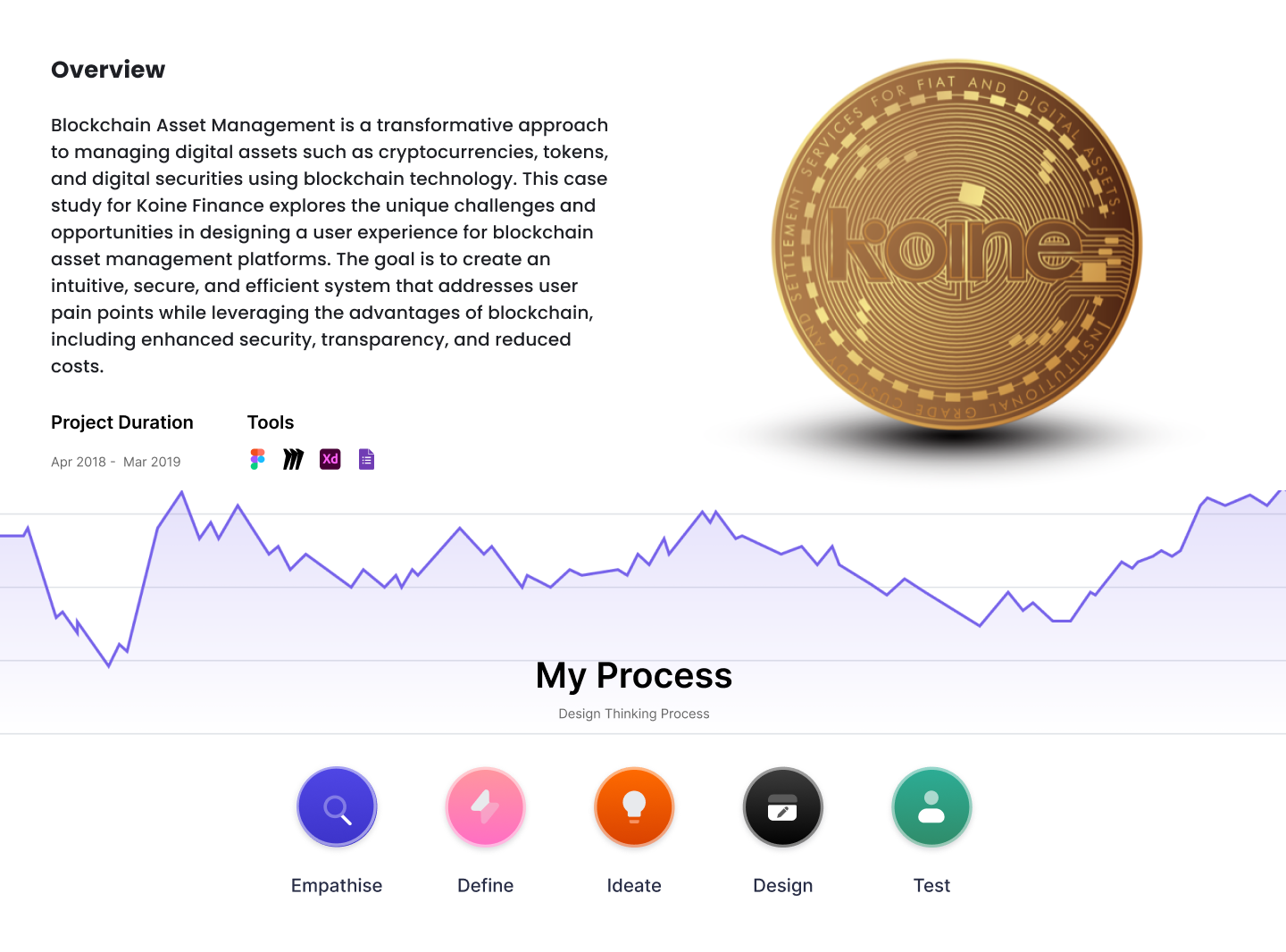 Blockchain digital asset management | Douglas Herbert