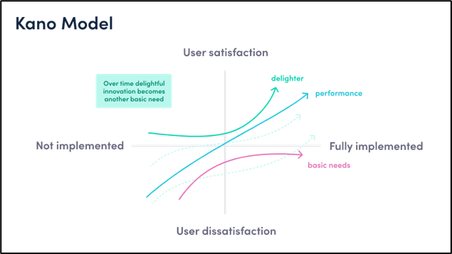 Source: Product School