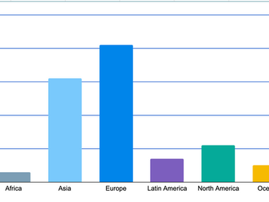 Global Reg Top Picks & Index by Hoodin – Week of November 11th, 2024