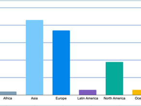 Global Reg Top Picks & Index by Hoodin – Week of December 2nd, 2024