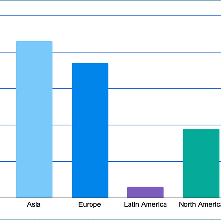 Global Reg Top Picks & Index by Hoodin – Week of December 2nd, 2024