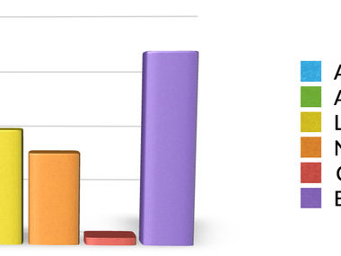 Global Reg Top Picks & Index – Week of October 7th, 2024