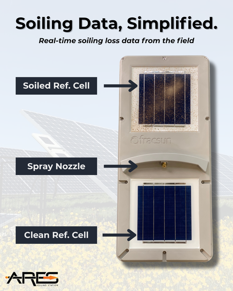 How We Measure Soiling: ARES Soiling Station Deep Dive