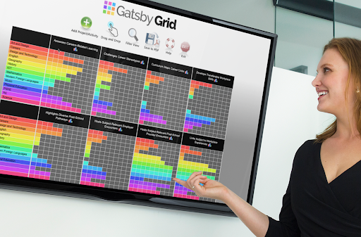 Beyond the Checklist: Visually Mapping Gatsby Across Your Curriculum