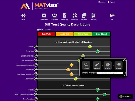 Self-Evaluation and Action Plans for MATs: Introducing DfE Trust Quality Description Templates