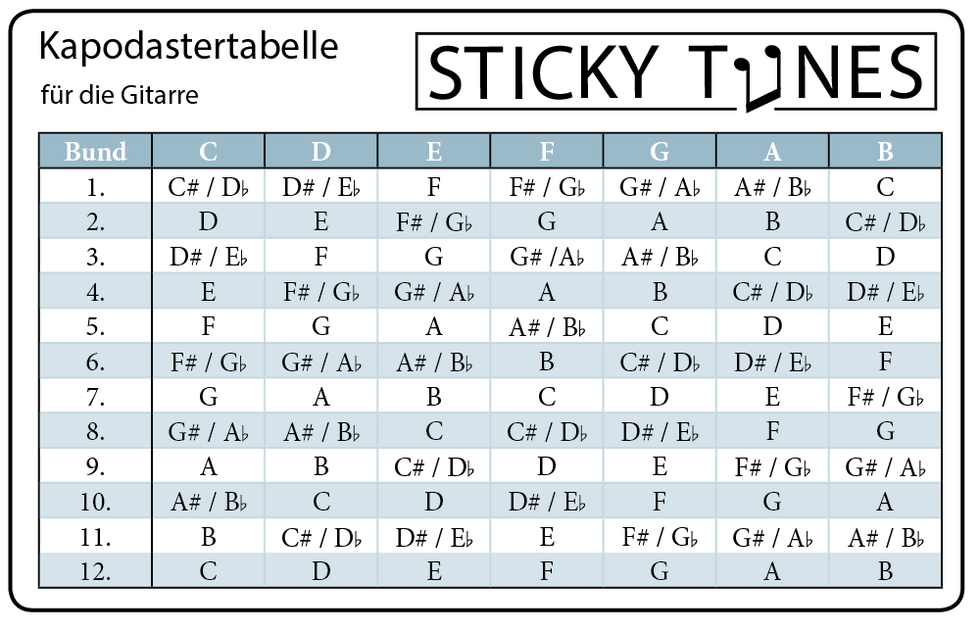 Kapodaster-Tabelle
