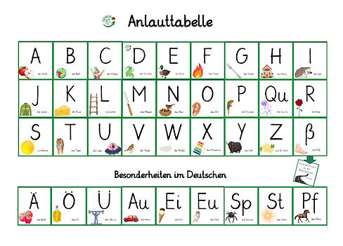 Anlauttabelle A4.jpg