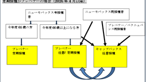 肺炎球菌ワクチンについて Ｑ＆Ａ