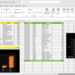Daily sales and cost reports