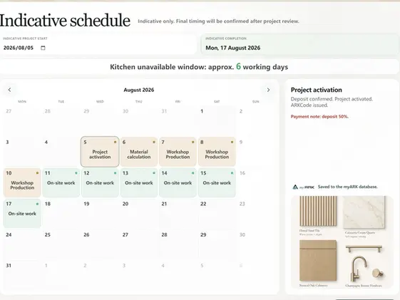 The ARK Kitchen Edit indicative schedule showing planned kitchen project stages and estimated timing.