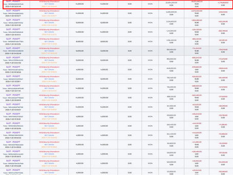 SELAMAT USER ID XXXATS KEMENANGAN 27 JUTA DI GAME PG SOFT WILD BOUNTY SHOWDOWN