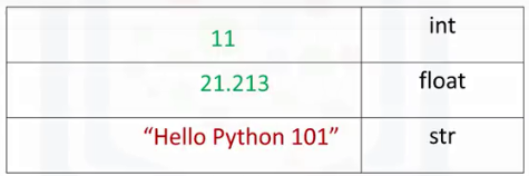 Python Basics