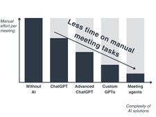 AI meeting solutions