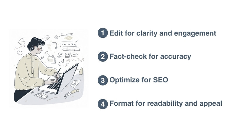 Editando y refinando la publicación del blog