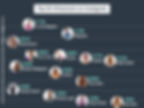 Top AI influencers on Instagram ranked by followers 2025 (Lu do Magalu, Lil Miquela, Noonoouri, Imma, Aitana López, Milla Sofia, Emily Pellegrini, Lalina, Ana Zelu, Kyra, Shudu, Kenza Layli, Rozy, Mia Zelu).