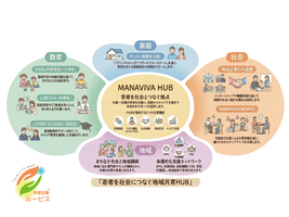 お母さん、自分の「やりたい」をあきらめないで。未来を創るための、ふたつの学び。