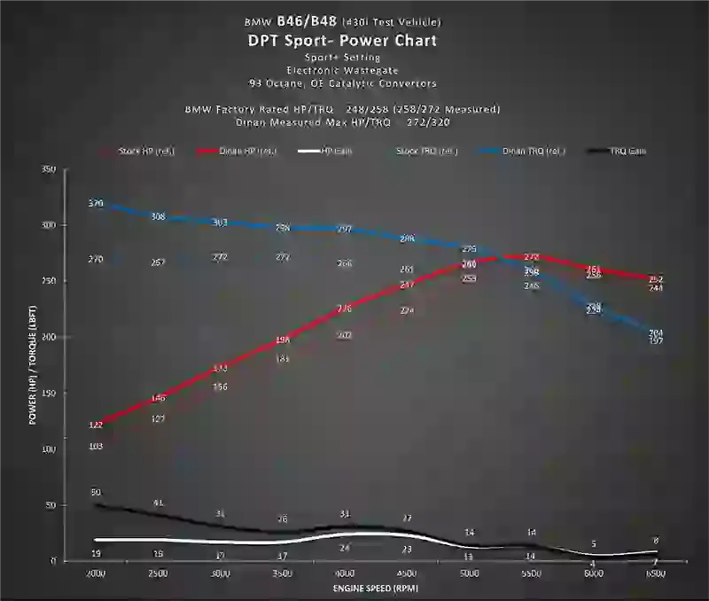 Thumbnail: Dinan - Dinantronics Sport Performance Tuner MKV Supra A90
