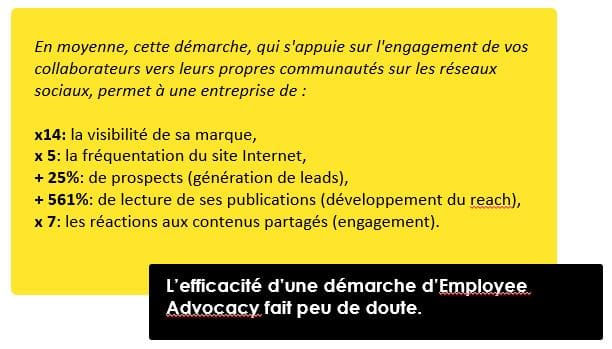 employee advocacy