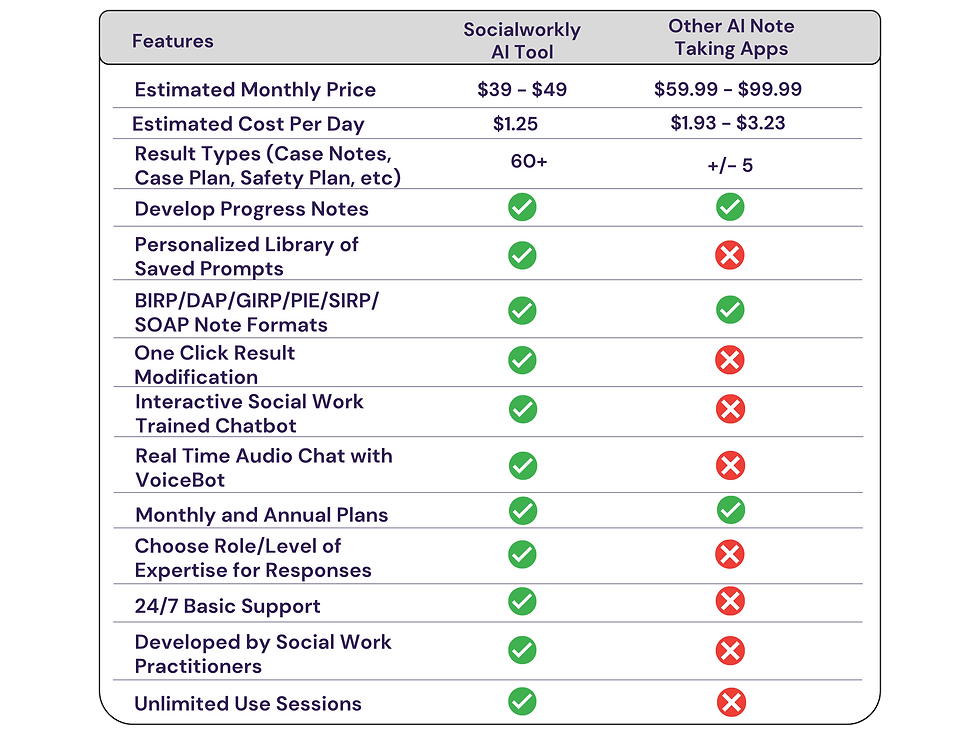 Socialworkly Price Comparison Chart.png