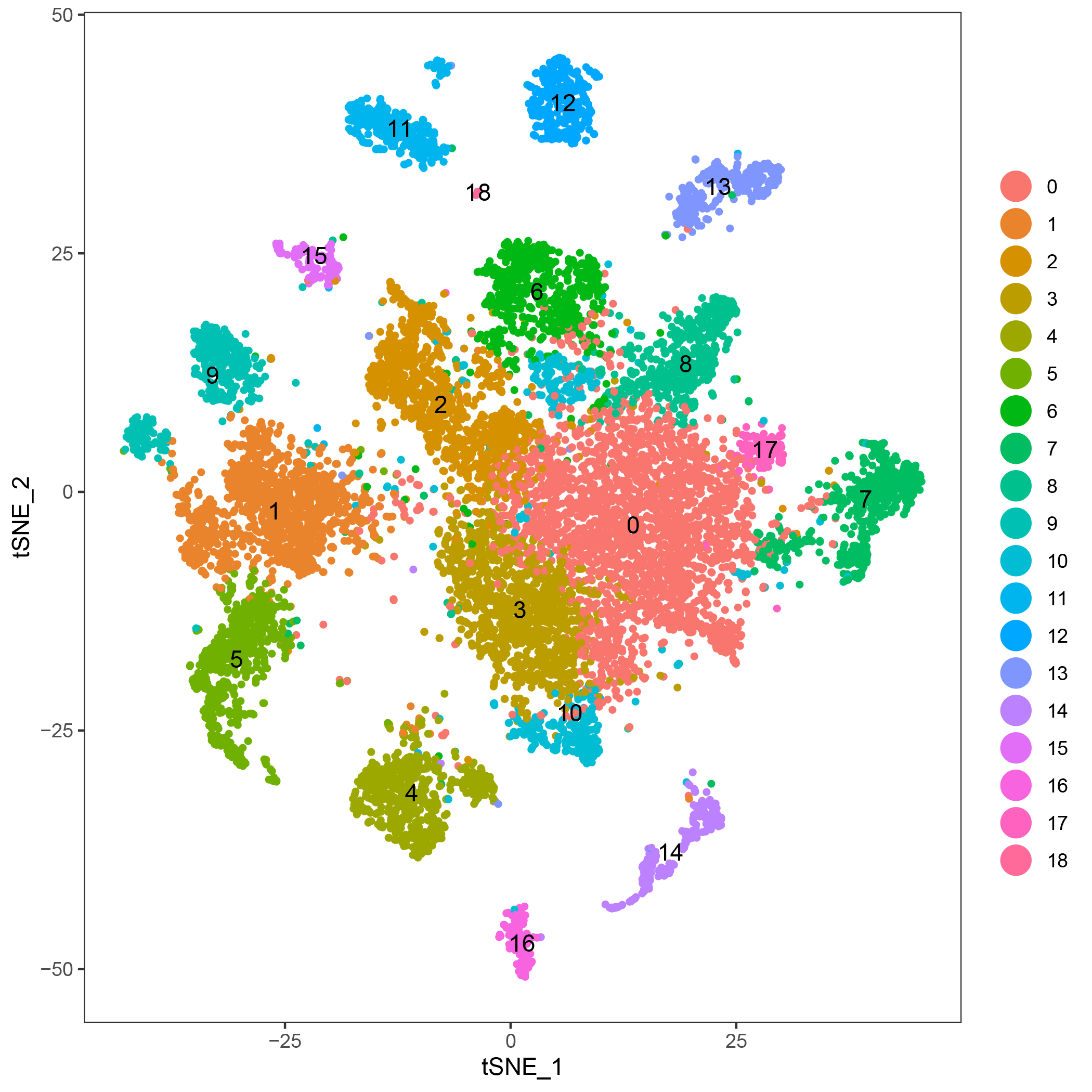 single transcriptomic analysis of developing mouse skin