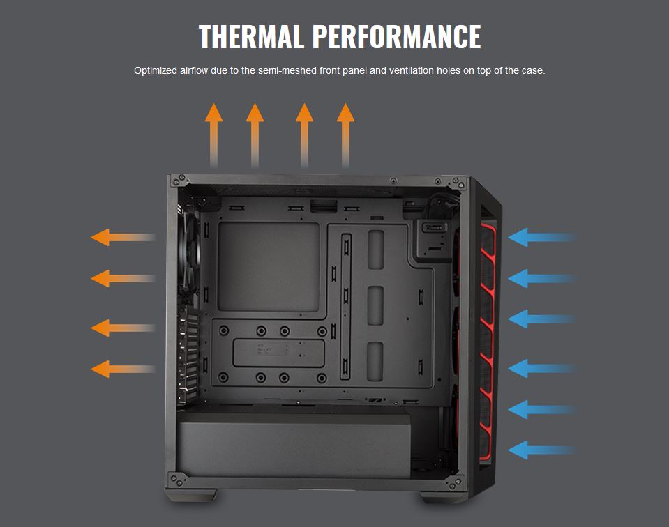 Cooler Master MB510L Case | Review | Unboxing