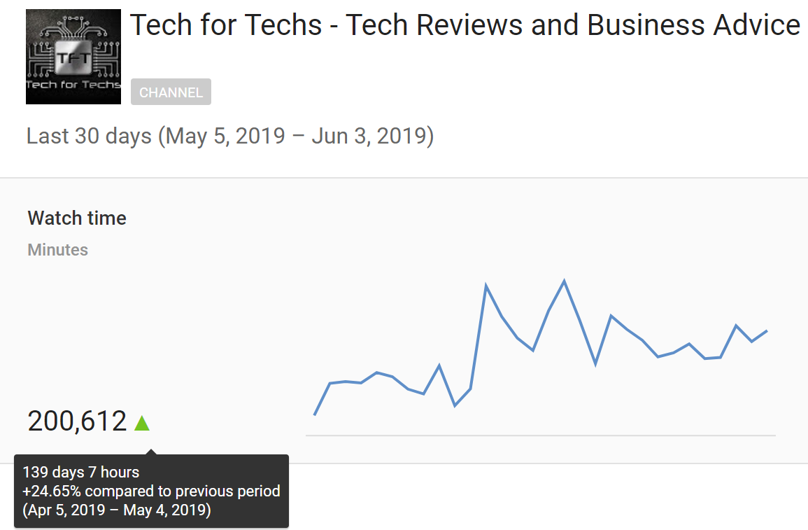 tech for less reviews tech for less reviews