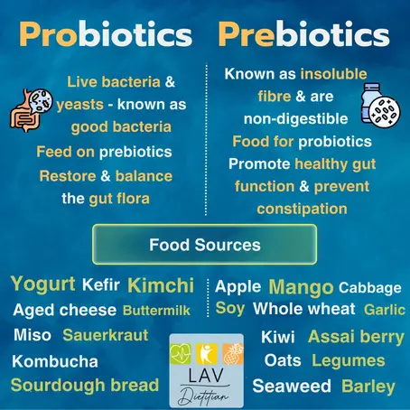 What's the Difference Between Probiotics and Prebiotics, and How Do They Benefit Your Health?