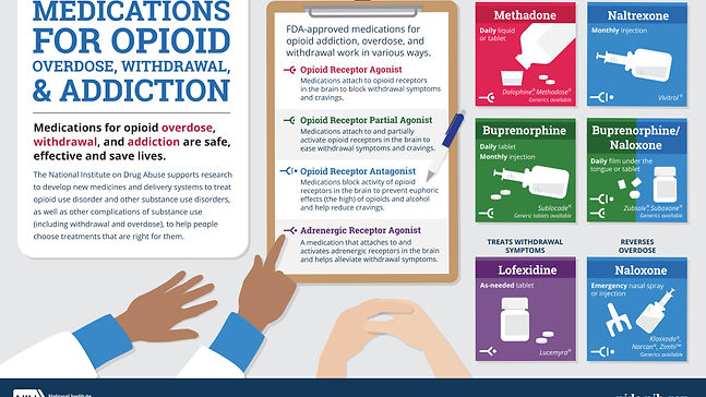 Medications for Opioid Overdose, Withdrawal, & Addiction