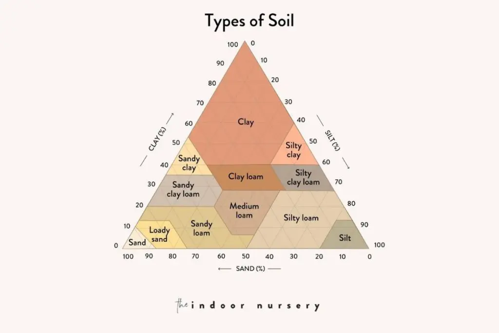 types-of-soil-1-1024x683.webp