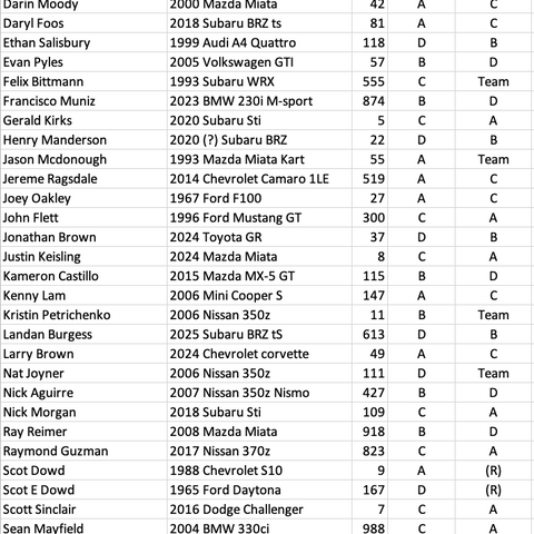 SPAX #4 RUN/WORK GROUPS