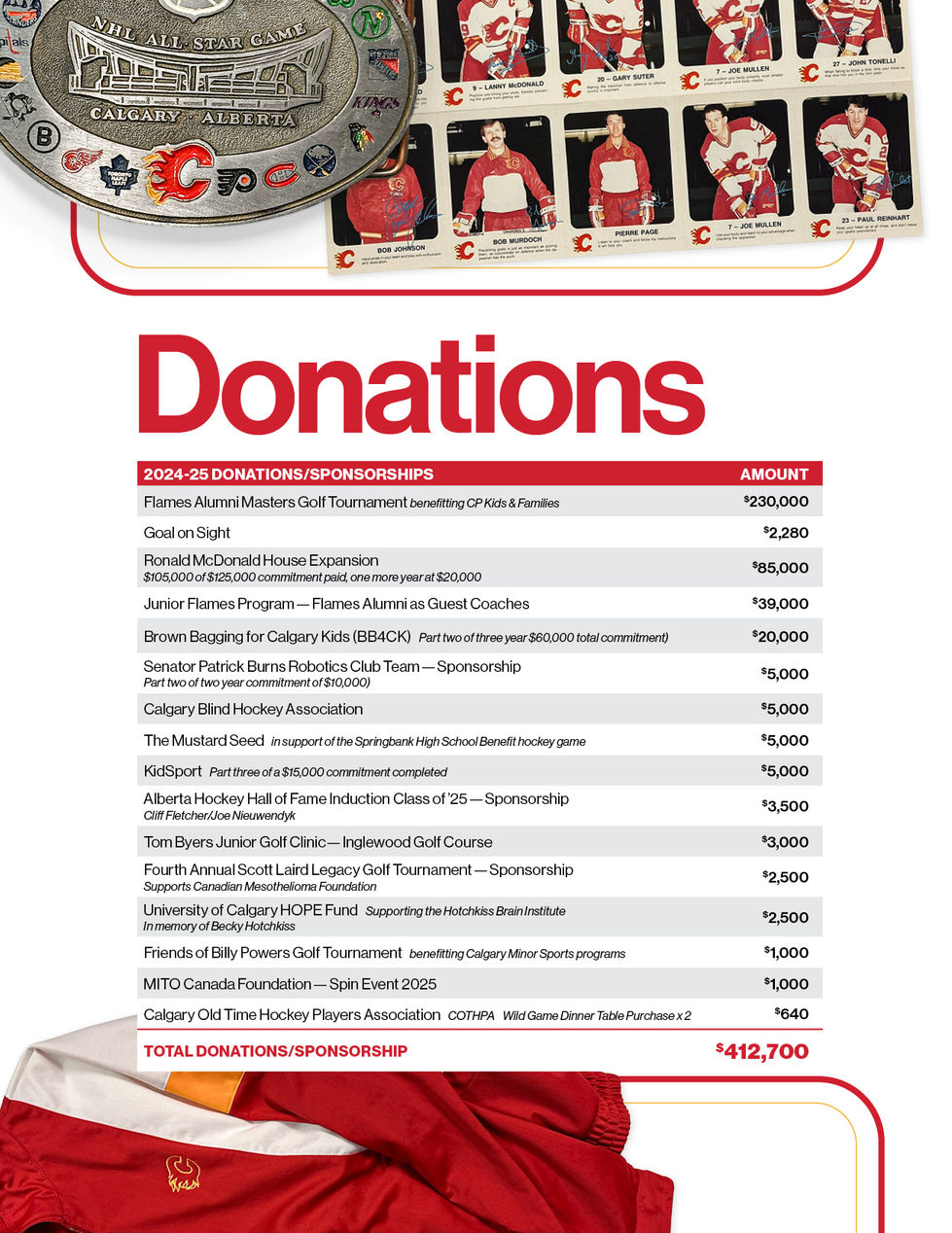 Calgary Flames Alumni Community Report