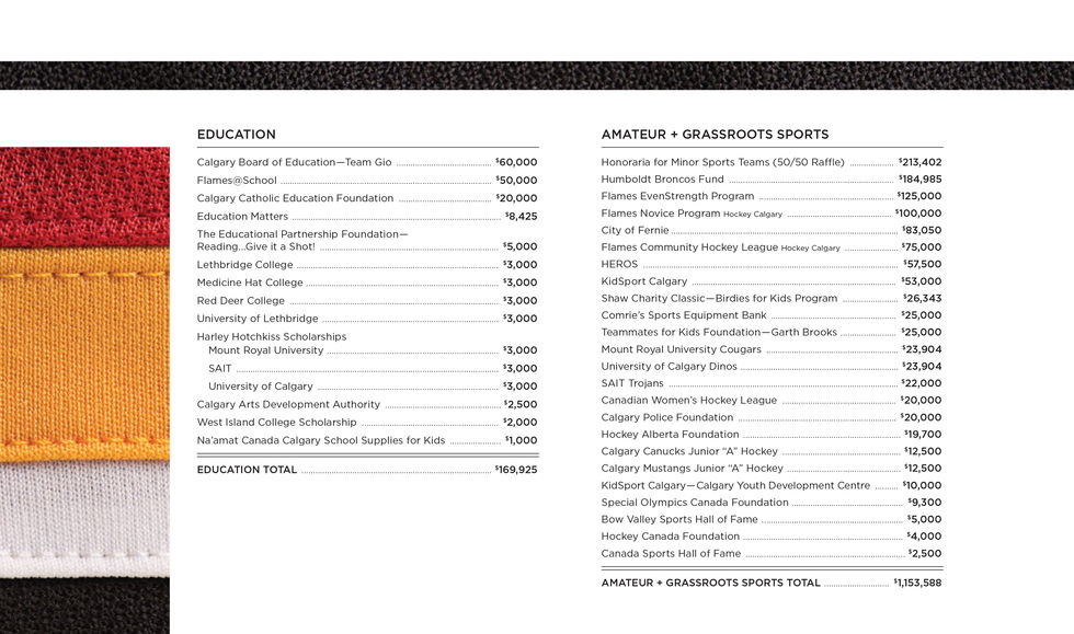 Calgary Flames Foundation Annual Report (2017-18 Edition)
