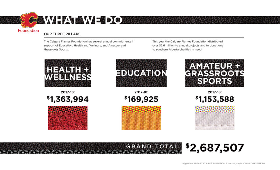 Calgary Flames Foundation Annual Report (2017-18 Edition)