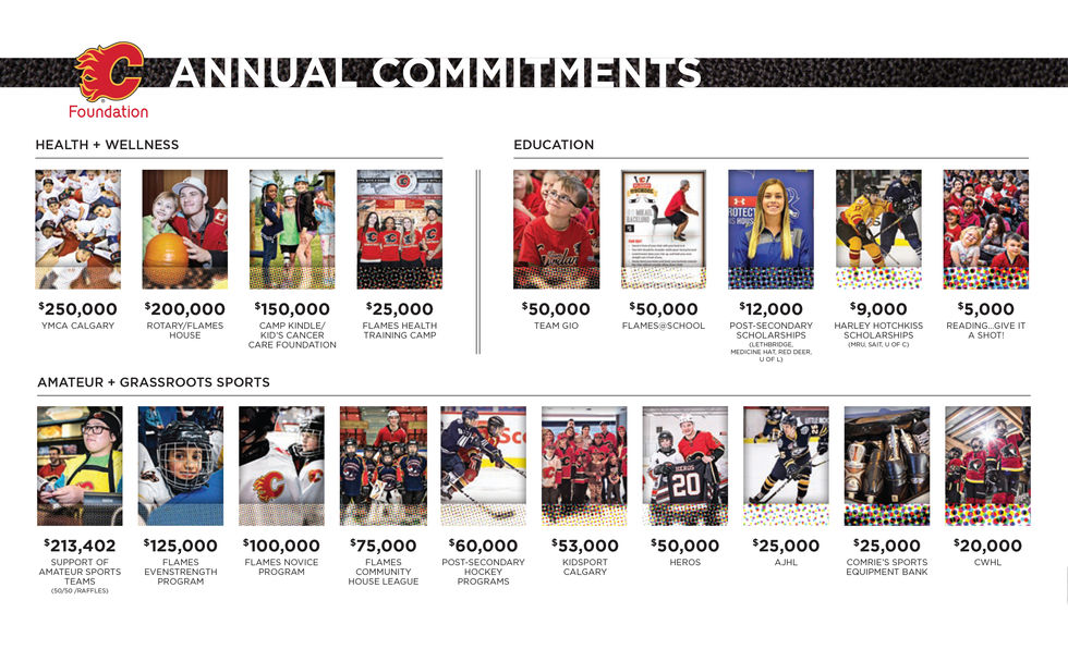 Calgary Flames Foundation Annual Report (2017-18 Edition)