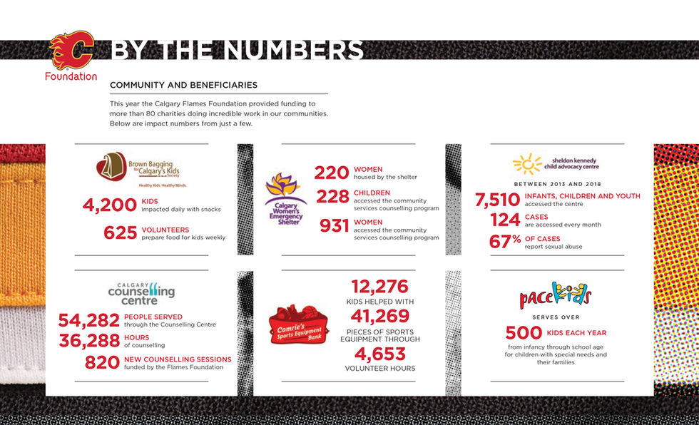 Calgary Flames Foundation Annual Report (2017-18 Edition)