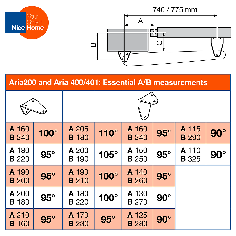 Sīktēls: NiceHome Aria 400