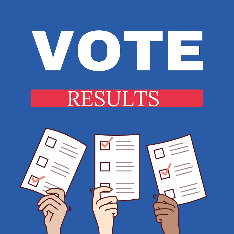 Contract Vote Results 05/21/26