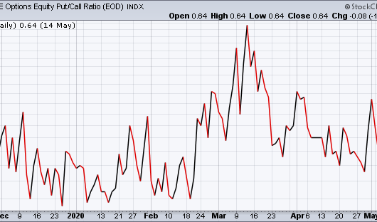 Time the stock market: ignore the herd!