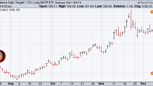 High leverage top stock ETFs