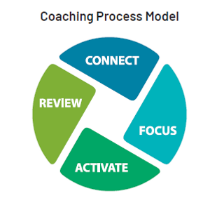 Coaching Essentials.png