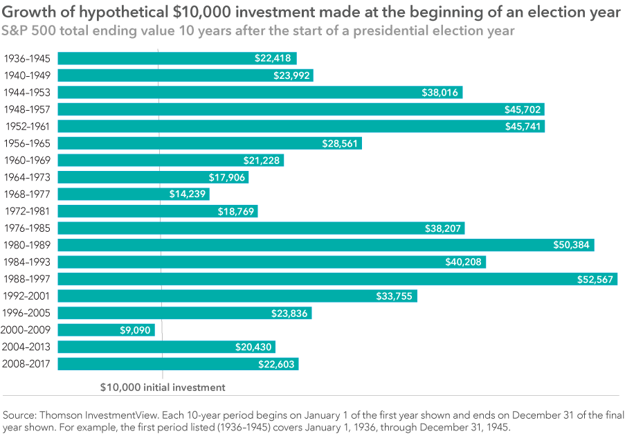 What The U S Race Means For Investors